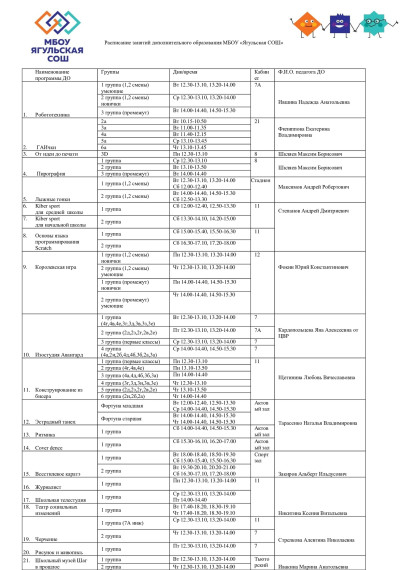 Расписание занятий дополнительного образования.